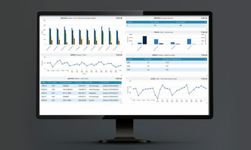Forklift Telematics System | iWAREHOUSE Evolution | Carolina Handling