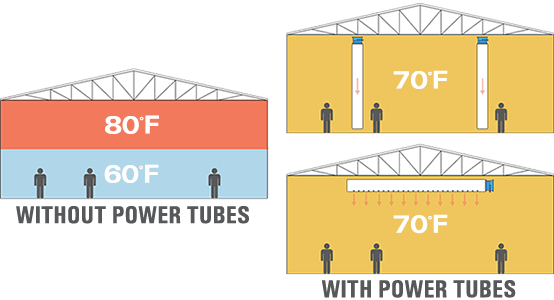 fabric air duct | industrial fans | warehouse products