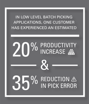 In low level batch picking applications, one customer has experienced an estimated 20% productivity increase and 35% reduction in pick error. 